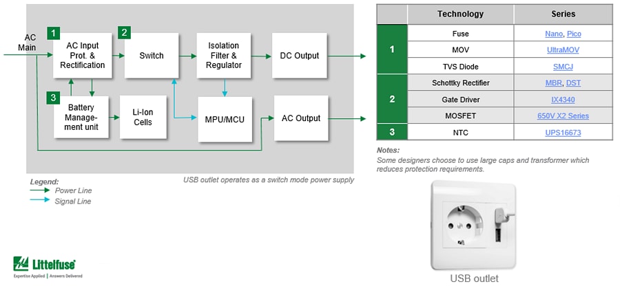 Chart - Littelfuse Intelligent Outlet Solutions